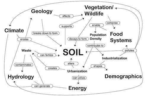 soil-functions-isric-world-soil-museum